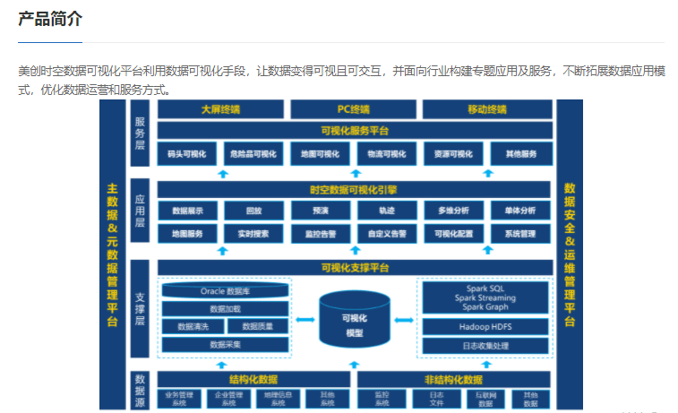 美创时空数据可视化平台
