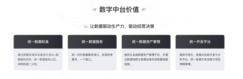 二维火-数据中台