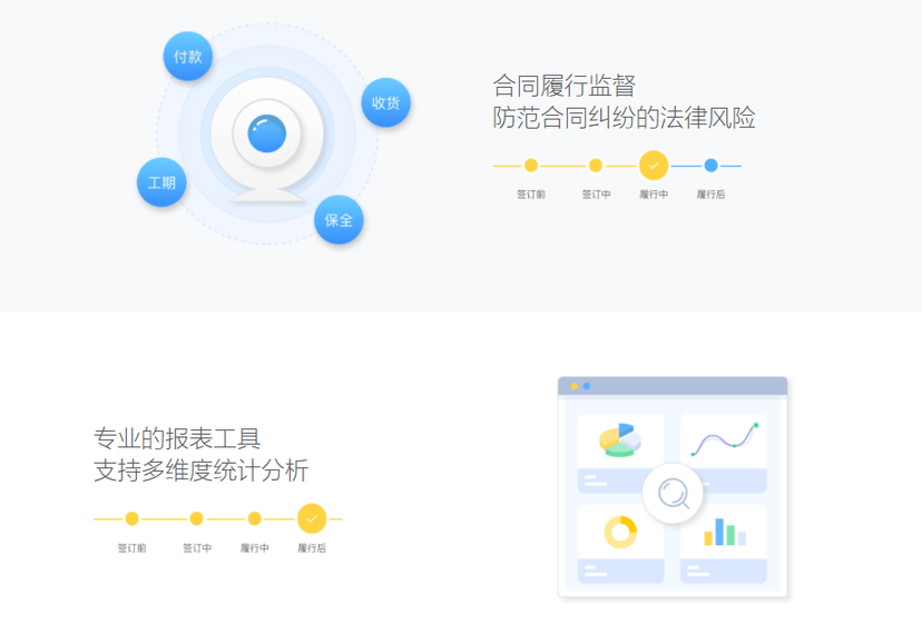 法智易-合同全生命周期管理