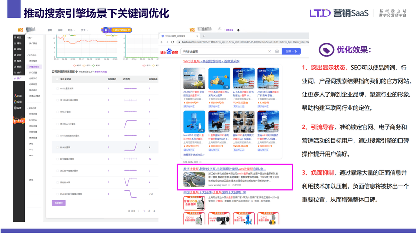 LTD独立站
