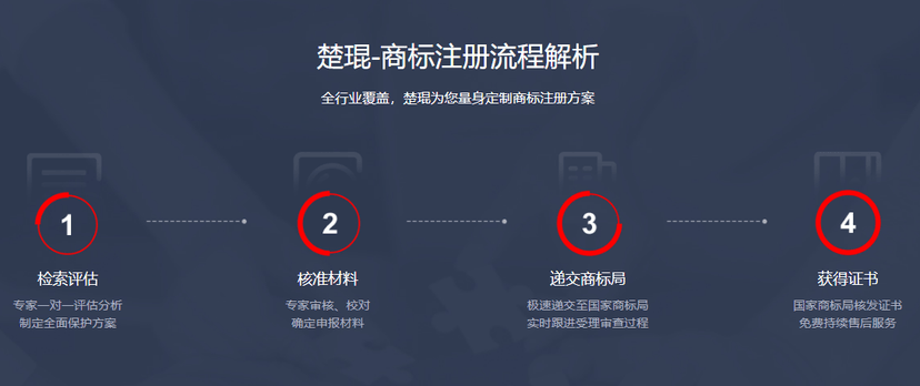 楚琨集团