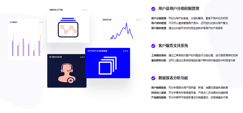 云谷科技-IDCSystem 综合业务管理系统