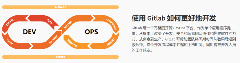 极狐GitLab