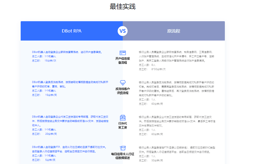 中数智汇-DBot