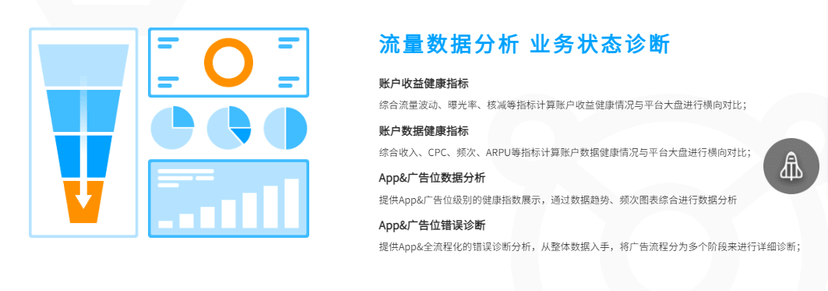 ADSCOPE聚合广告管理平台