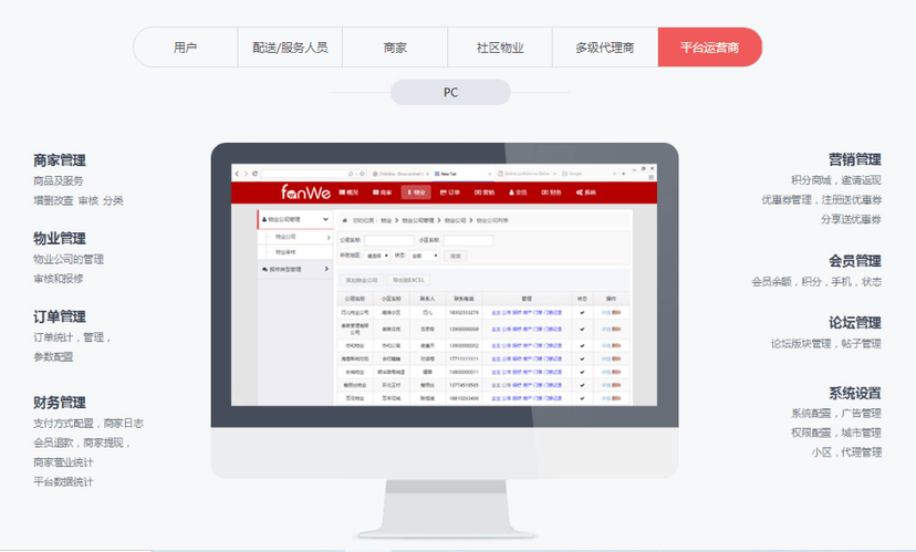 方维O2O