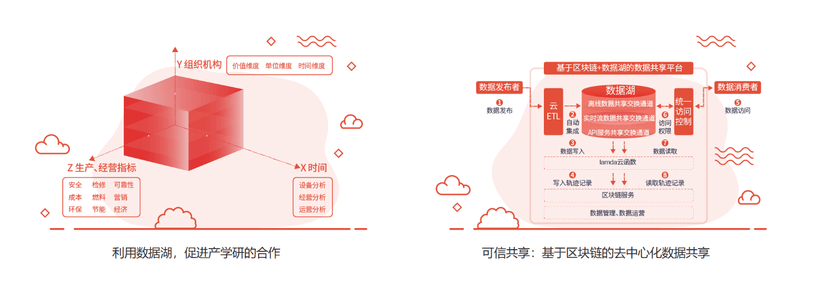 品高云数据湖管理平台