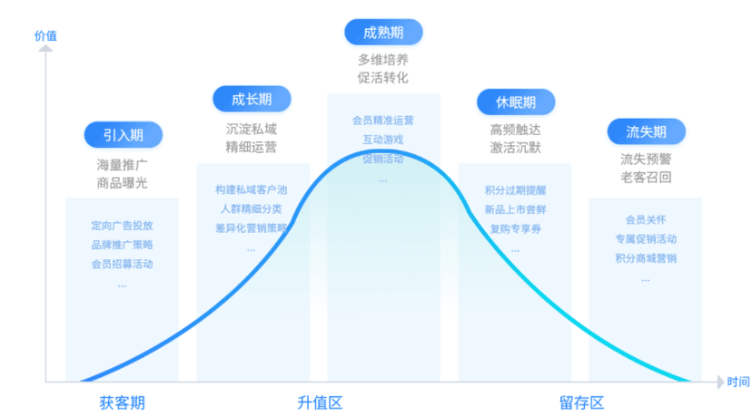 多卖全域营销