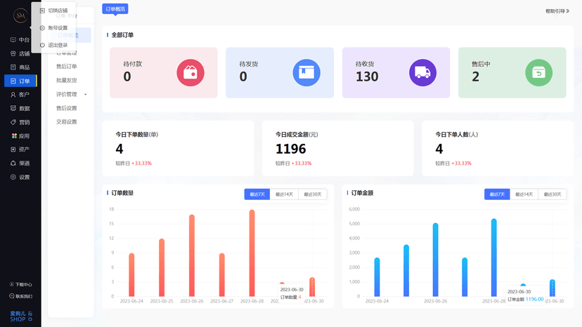 爱购儿SHOP