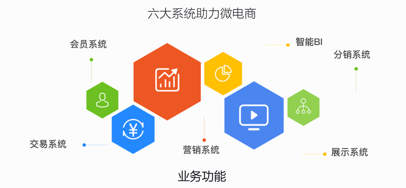 掌触智慧电商