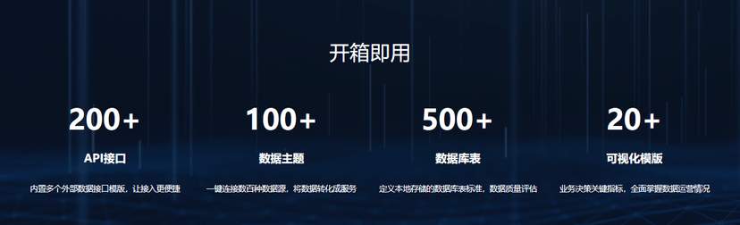 中数智汇-外部数据管理平台