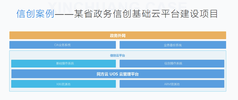 UnitedStack有云-UOS 云管理平台