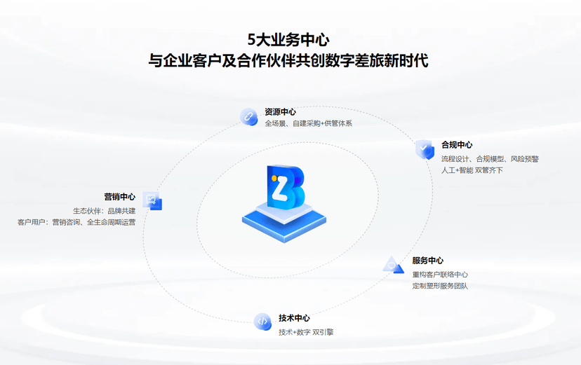 携程商旅