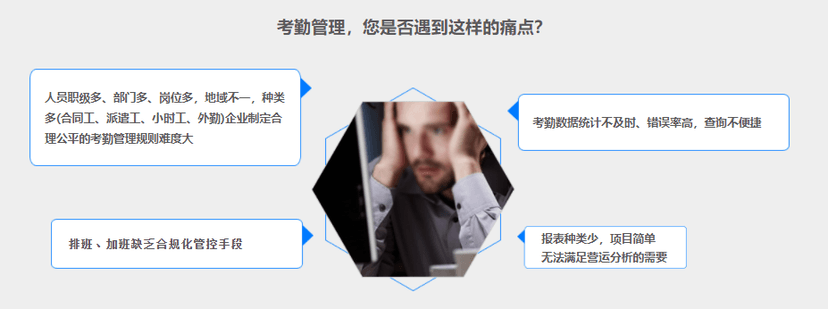 劳勤WTS 4.0劳动力管理平台