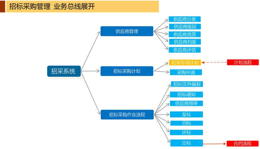 瀚维特-招标采购管理系统