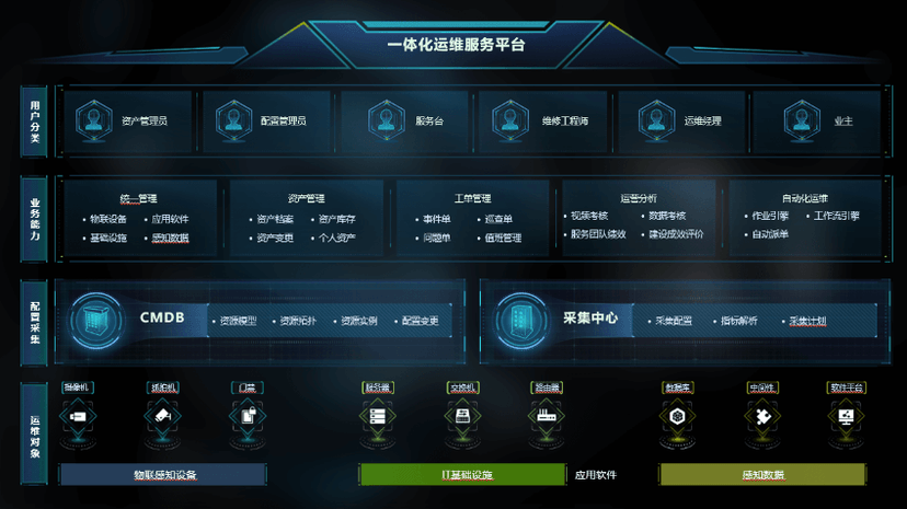 海康威视-一体化运维平台