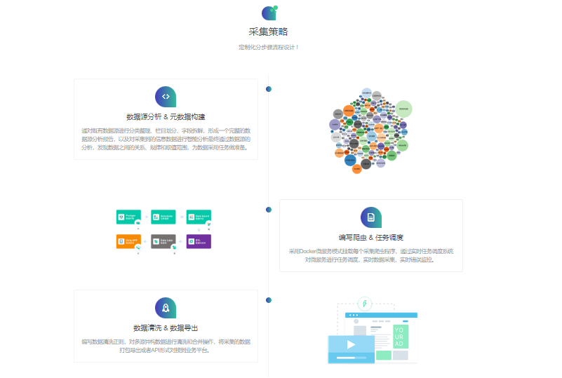 探码Dyson数据采集中台