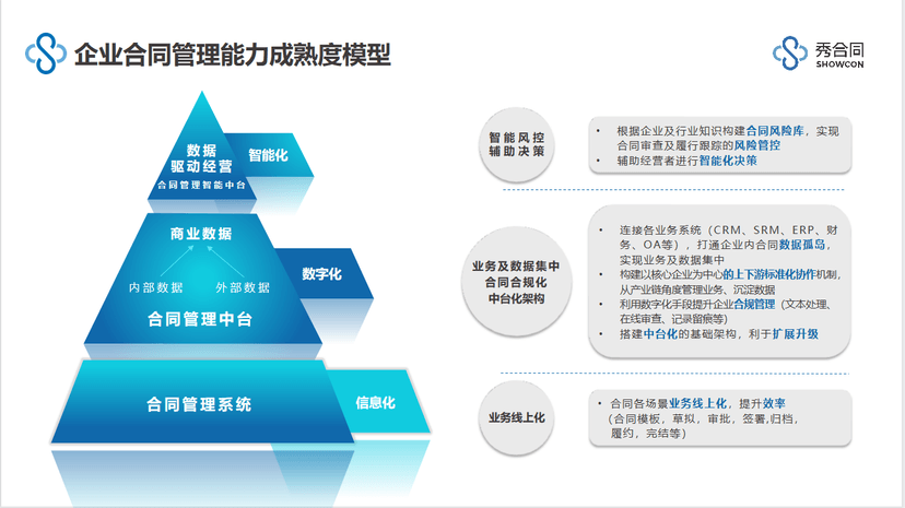 秀合同