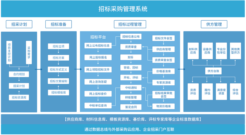 瀚维特-招标采购管理系统