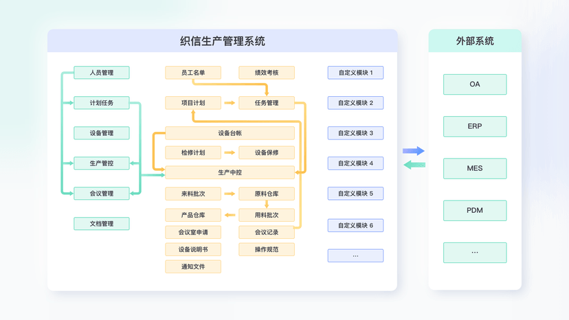 织信Informat