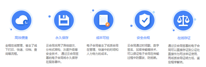云合同