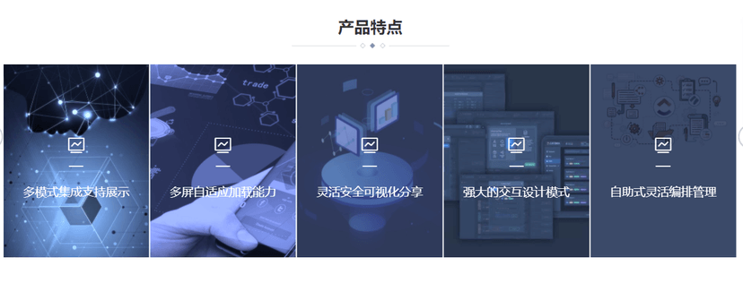 云海睿视平台