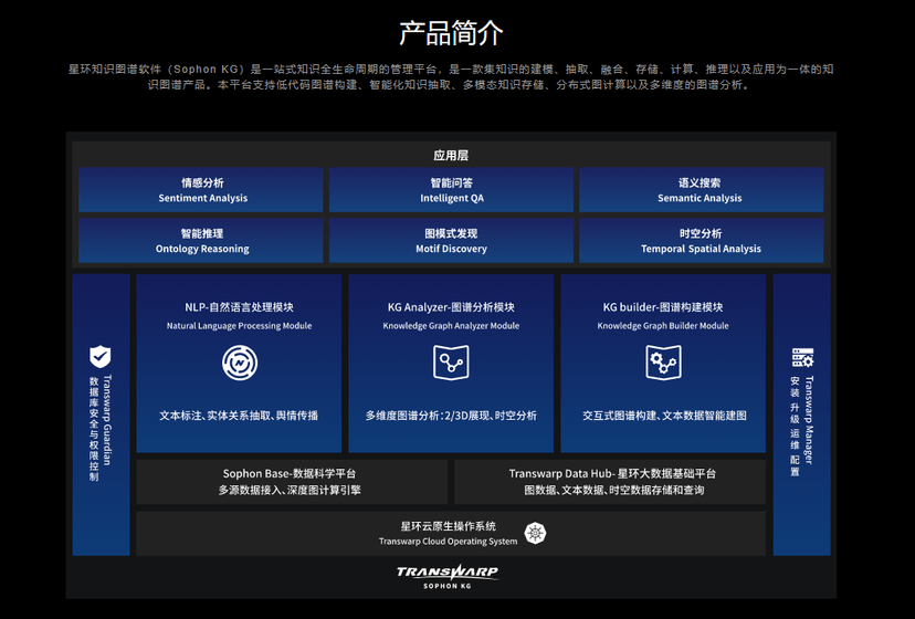 Sophon KG星环知识图谱平台