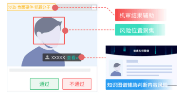 数美科技-智能审核平台