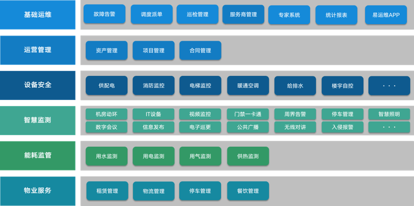 谷德综合运维管理平台