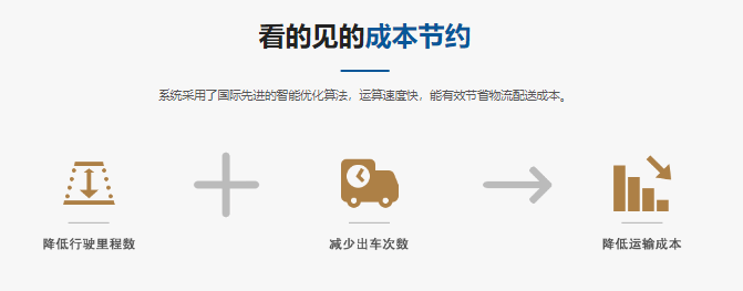 唯智-路径优化系统ROS