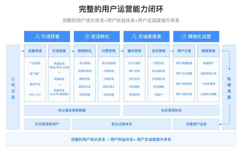 豆来购
