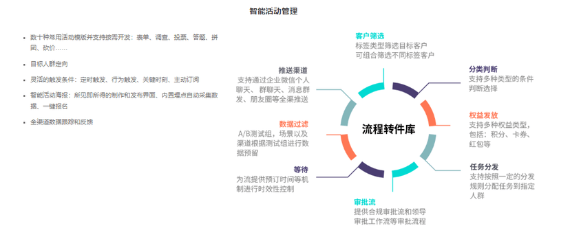 智子云-智营SCRM