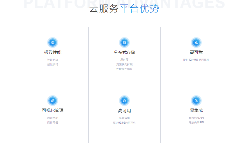 UnitedStack有云-UOS 云管理平台
