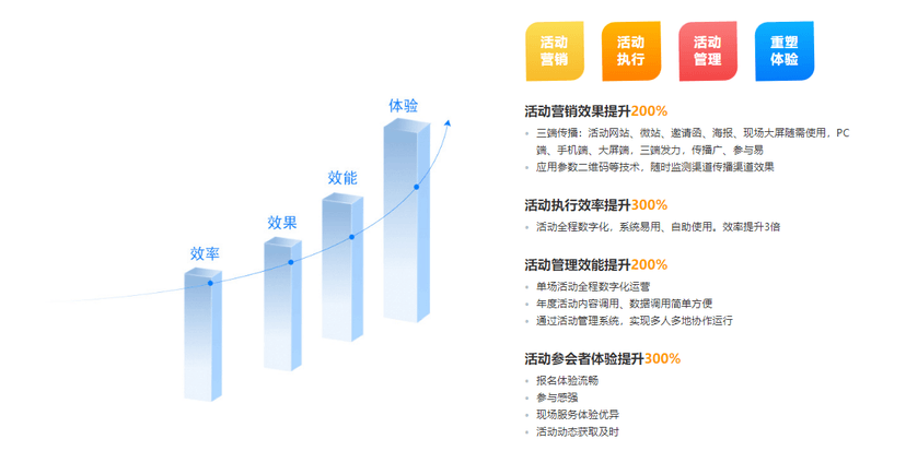 31营销云
