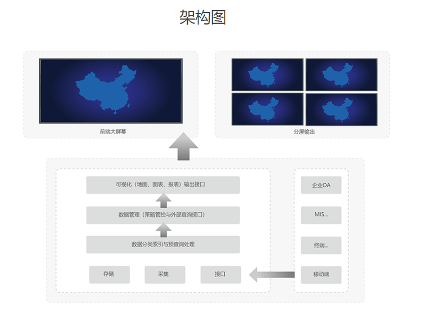 和信-智能数据感知分析平台