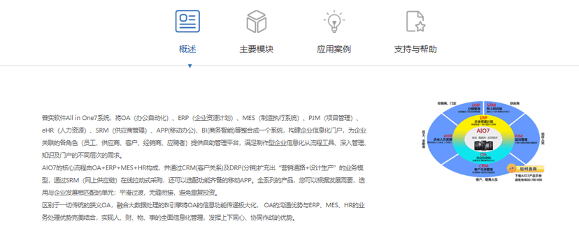 Pushsoft-AIO8 Cloud智能制造平台