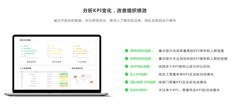 AskForm问智道-KPI绩效考核系统