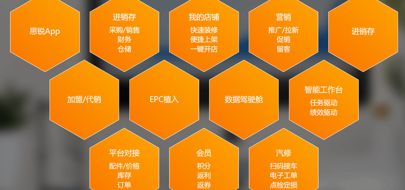 东方思锐云配管家