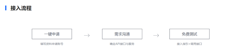 图谱-身份实名认证