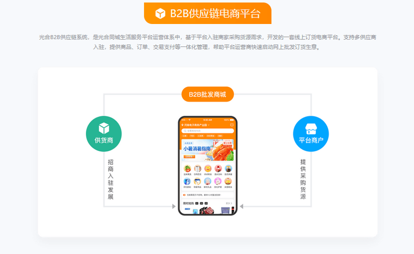 光合O2O系统