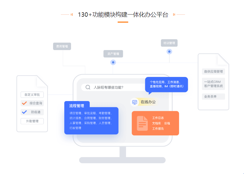 人脉旺OA
