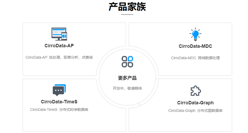 CirroData