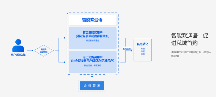 YOYI悠易-EngageX 智能营销平台