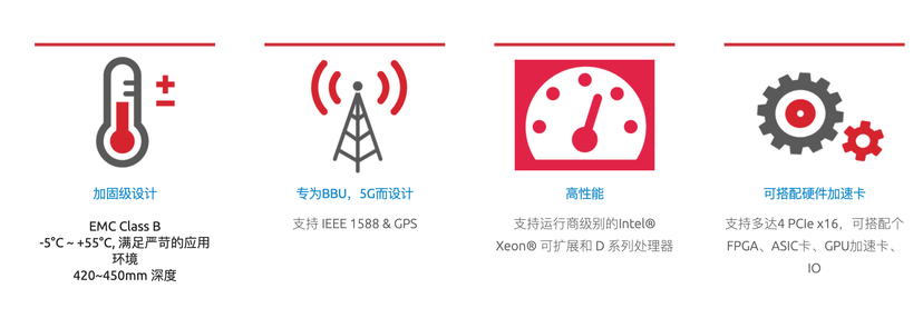 凌华科技-边缘计算