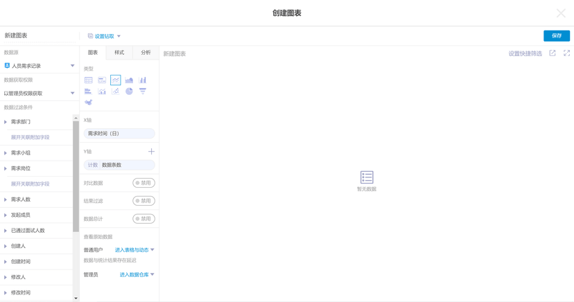 伙伴云分析