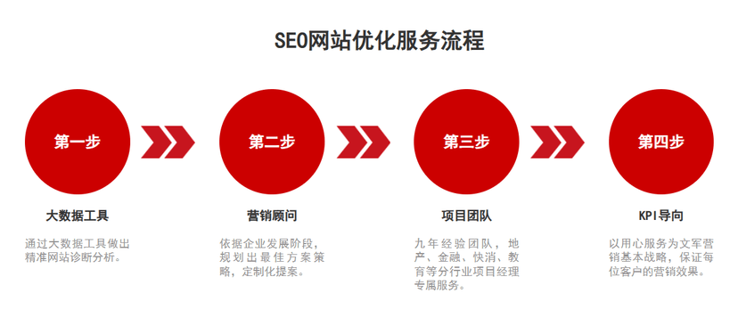 文军营销-SEO搜索引擎优化