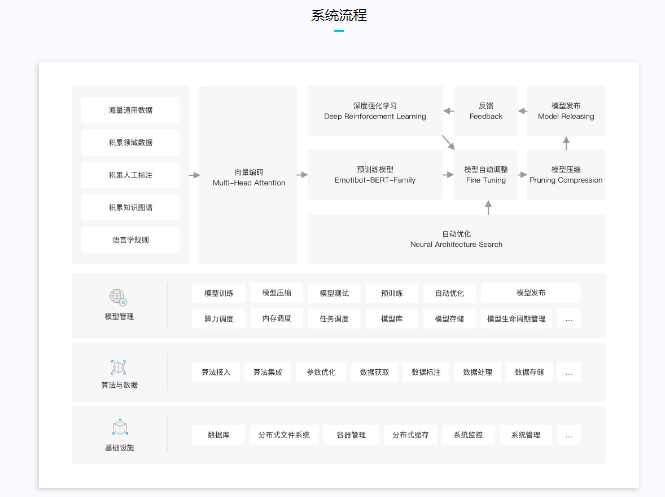 竹间智能-Scorpio²² 机器学习平台