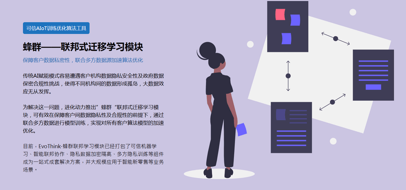 进化动力-算法产品矩阵