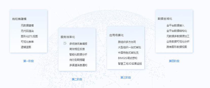 飞椽云-泛工程零代码平台