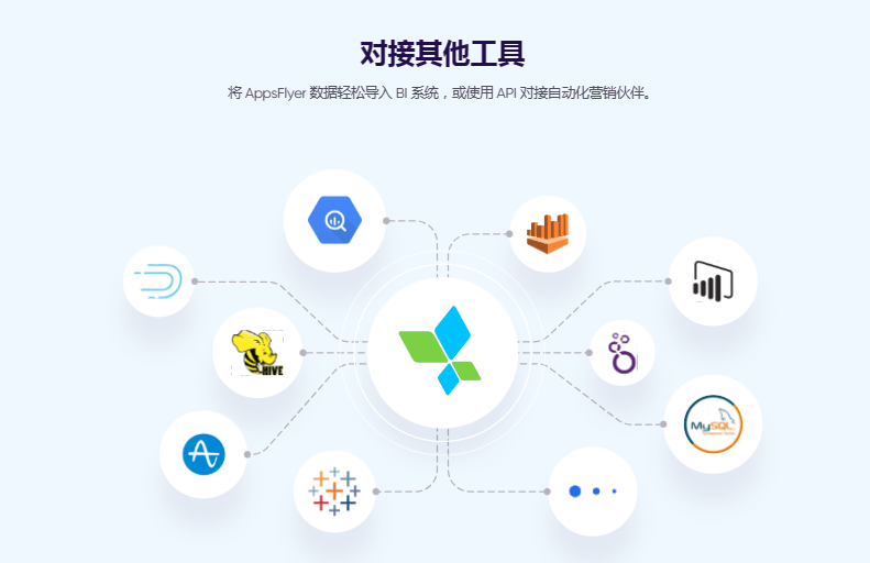 AppsFlyer-营销分析平台